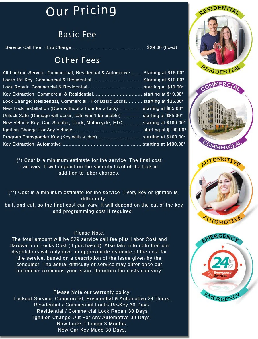 Richmond Neighborhood Locksmith Richmond, VA 804-368-3555